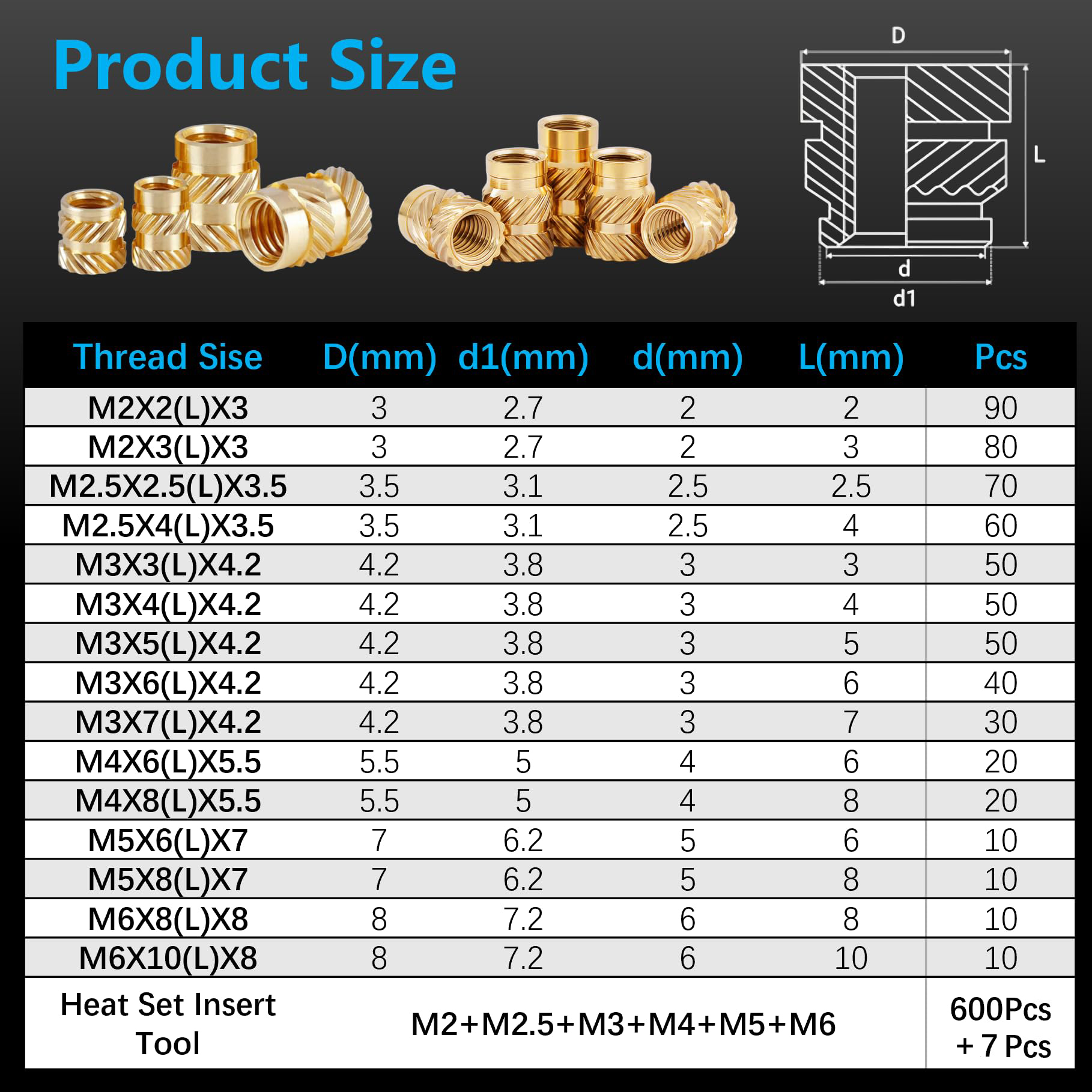 600Pcs M2-M6 Brass Threaded In – обзор и цена Woodworking Tool Stores